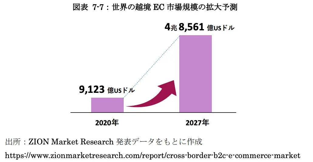 越境EC1