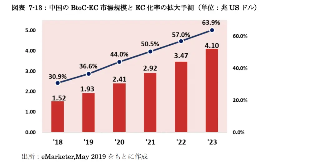 越境EC3