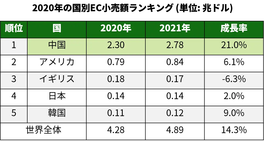 中国EC小売額ランキング2020