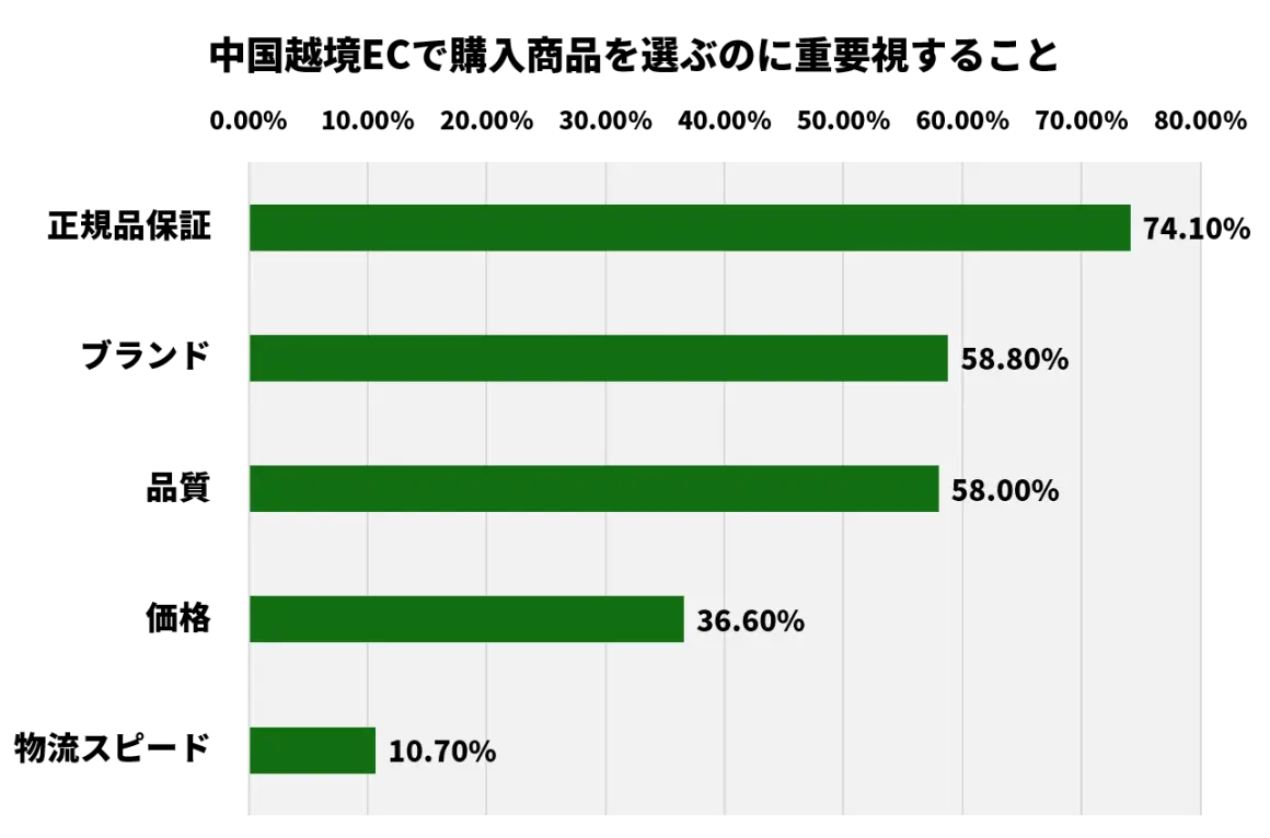 中国人越境ECユーザーの購買ニーズ２０２０