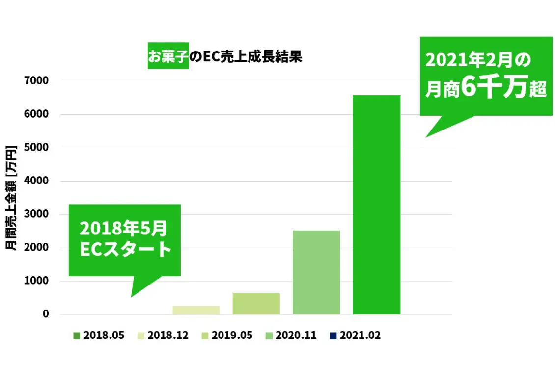 中国越境EC売上結果１