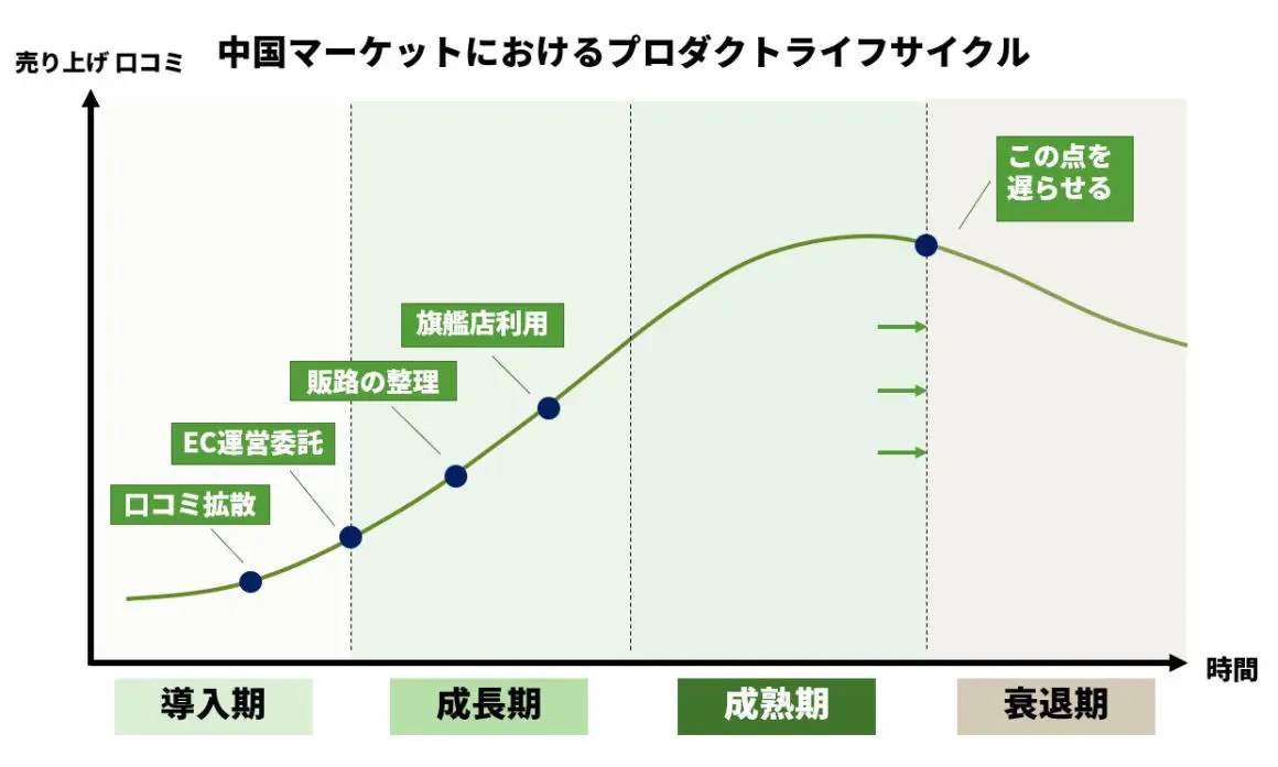 EC出店タオバオ